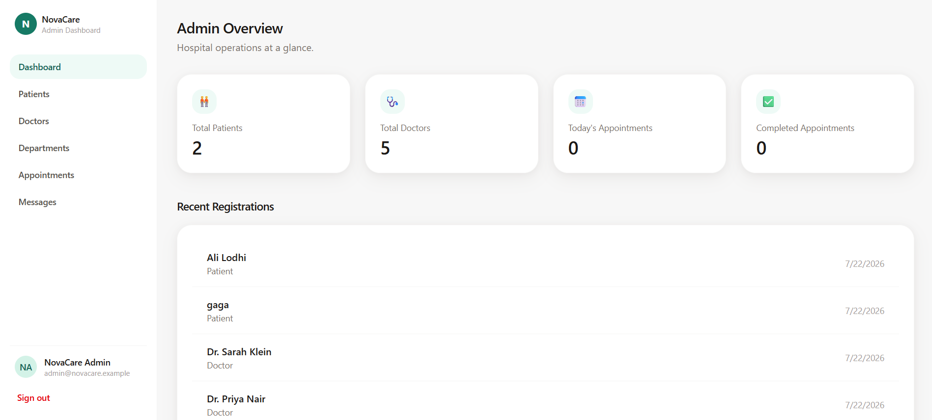 NovaCare admin dashboard overview